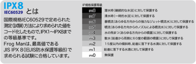 IPX8IEC60529とは