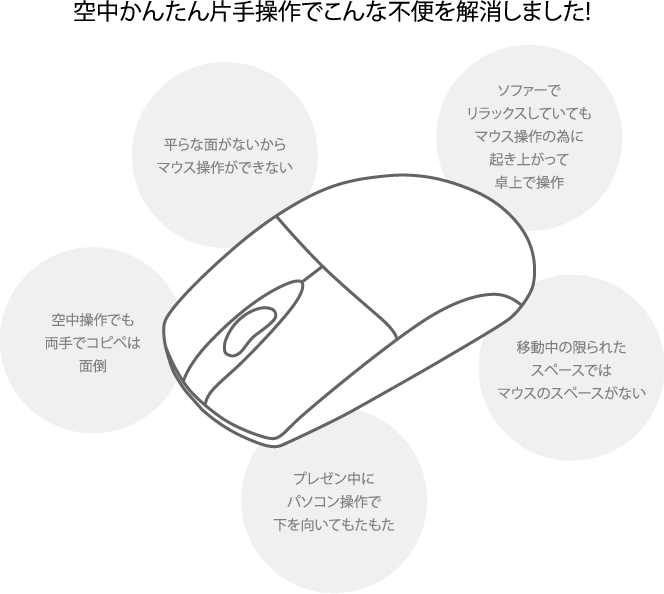 空中かんたん片手操作でこんな不便を解消しました!