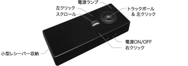 各部名称と働き
