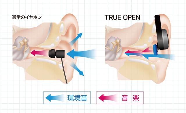 OGS機能