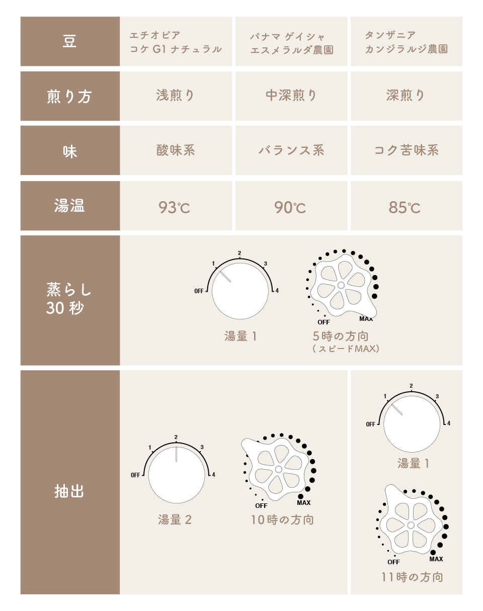 おすすめレシピ