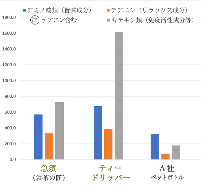 成分分析表