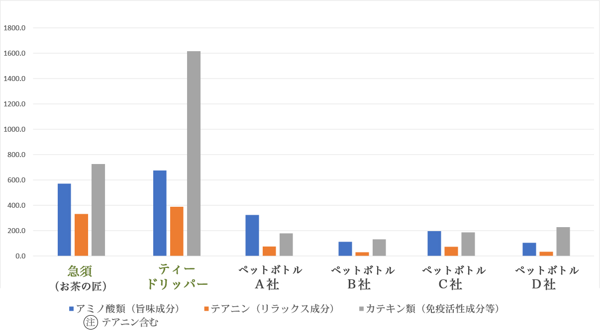 成分分析表