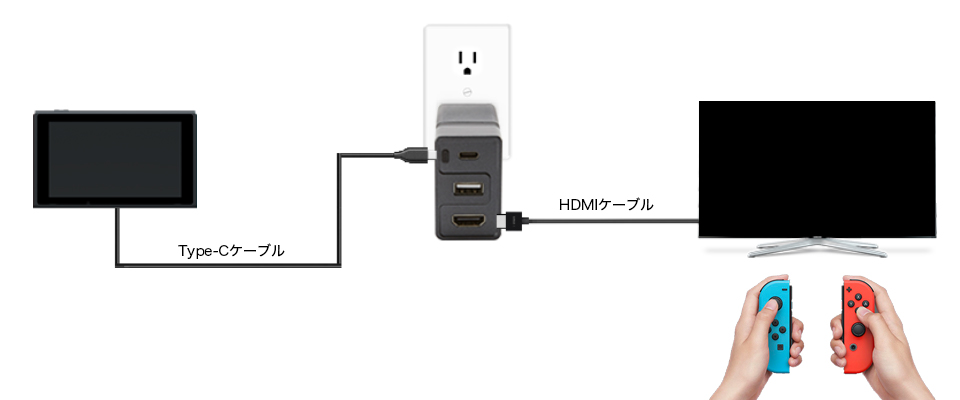 テレビモードの接続の仕方