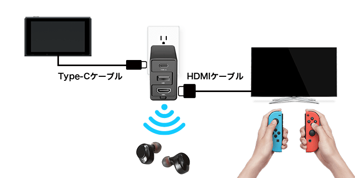 Bluetoothを使う