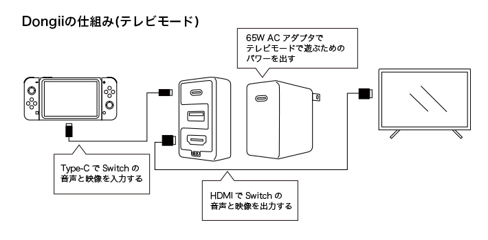 基本的な使い方