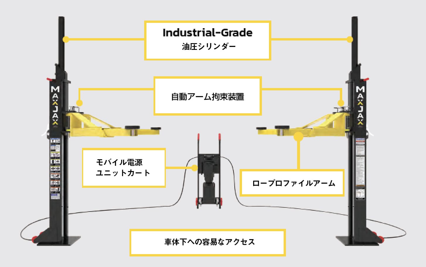 MaxJax Product Layout Map