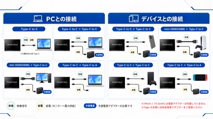 多彩なデバイス対応