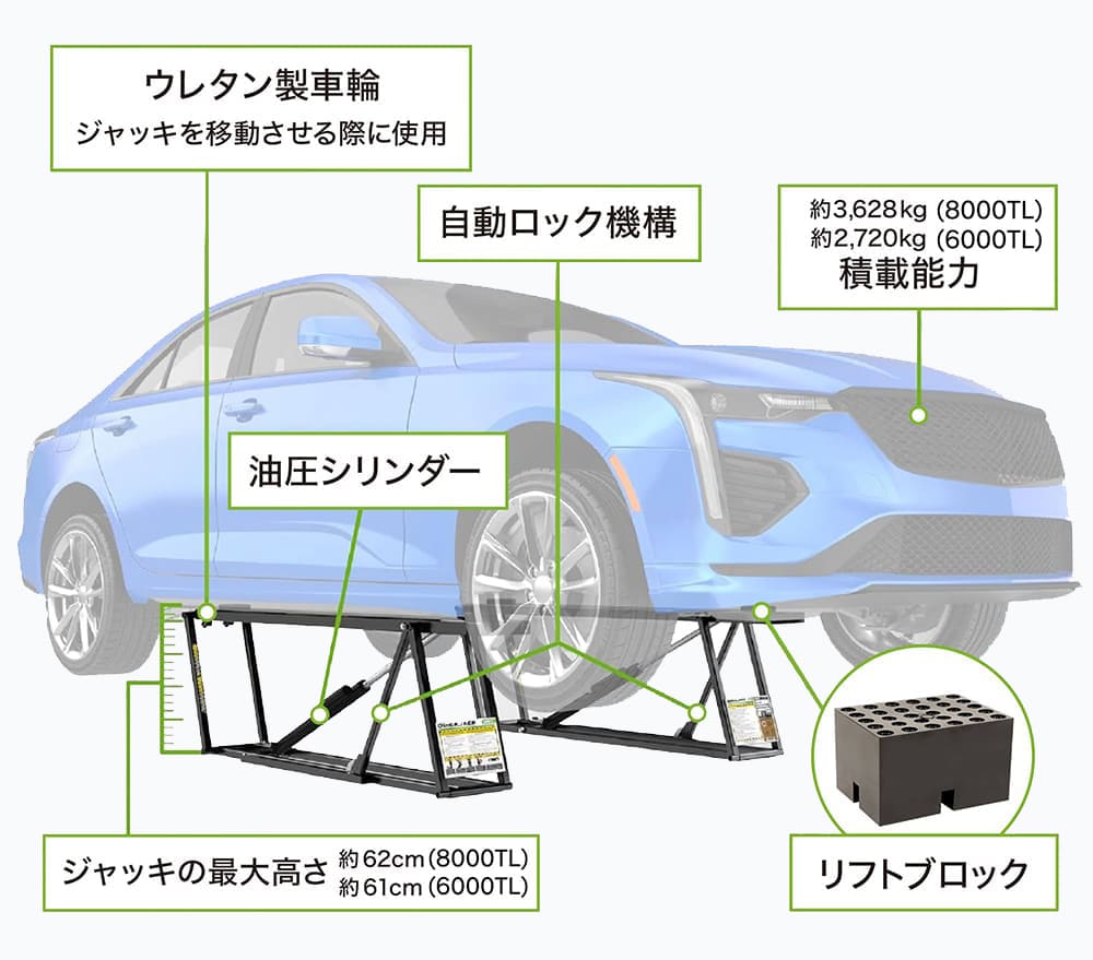 QuickJack 6000TL パーツ名称図