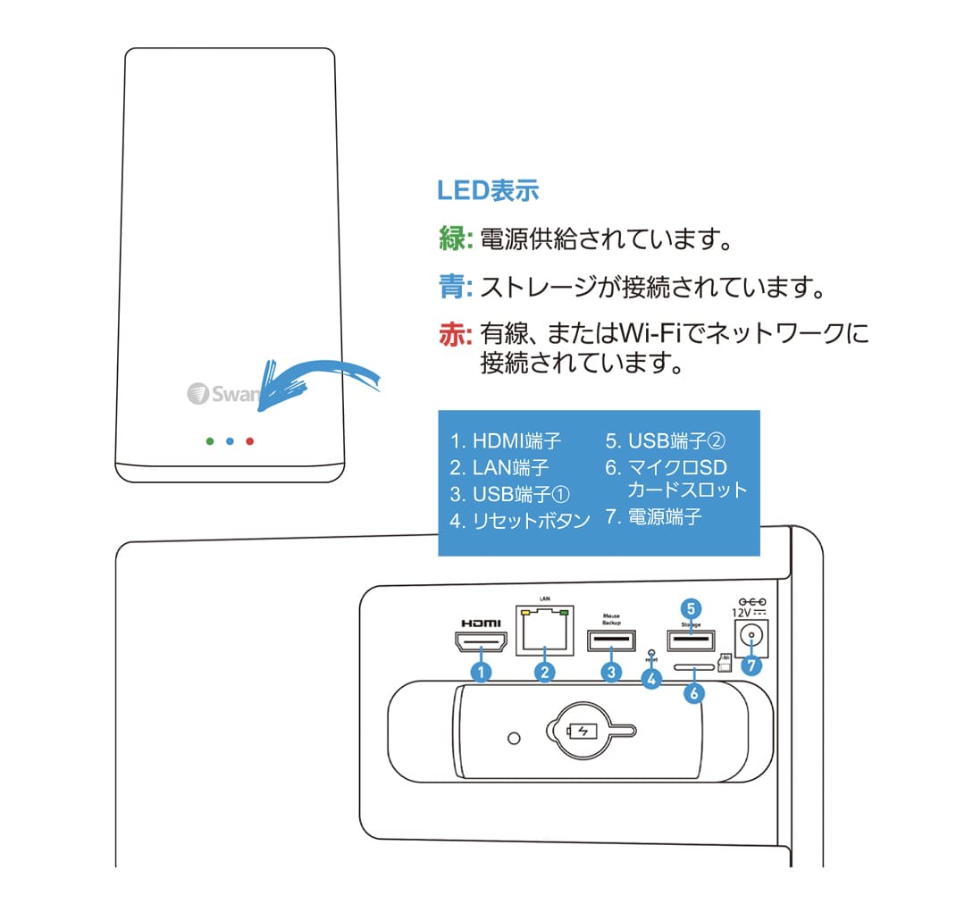 PowerHub 外観・各ポート配置図