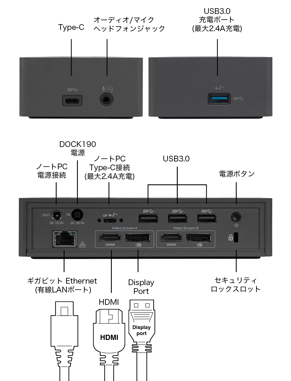 Targus (ターガス) ドッキングステーション DOCK190 日本正規代理店