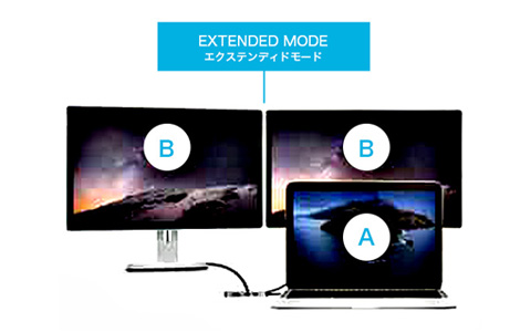 Mac エクステンディドモード