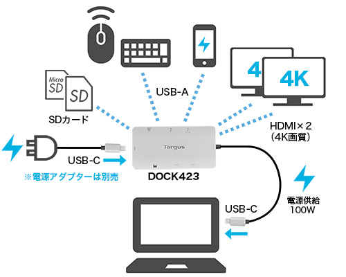 デバイス接続イメージ