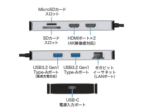 ポート