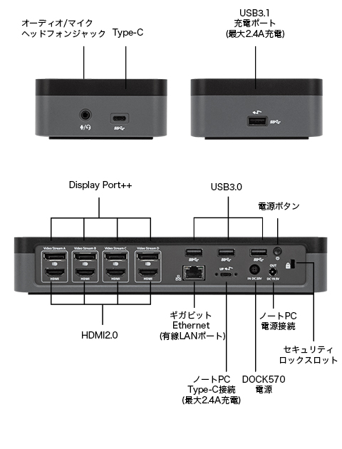 Targus Dock570 インターフェース