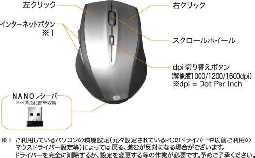 各部名称と働き