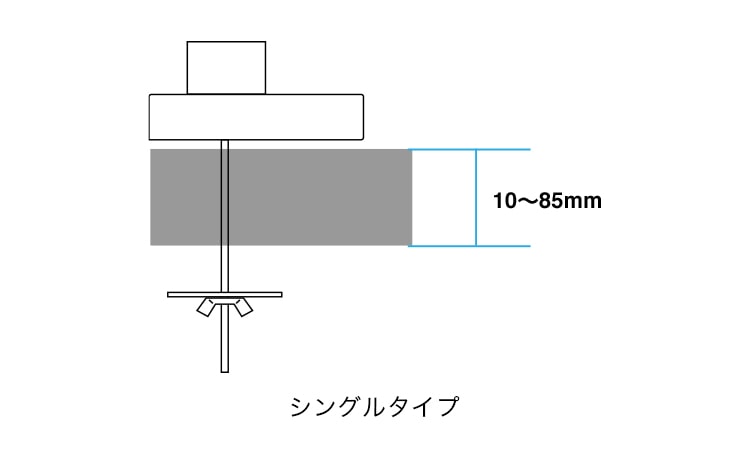 グロメット