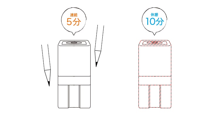 オーバーヒート防止機能