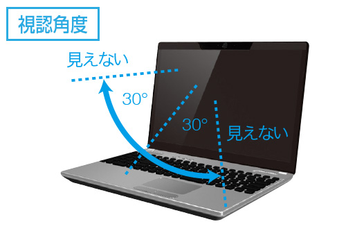 プライバシーフィルム 視野角度イメージ