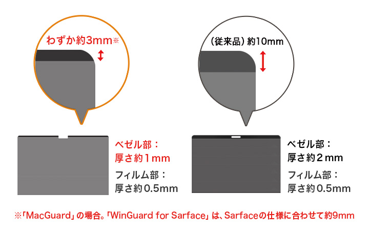 プライバシーフィルム MacGuard（マックガード）仕様イメージ