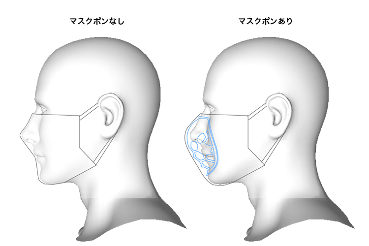 マスクポンなしとありの比較