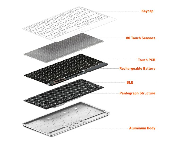 キーボード構成図