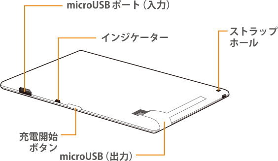 各部名称と働き