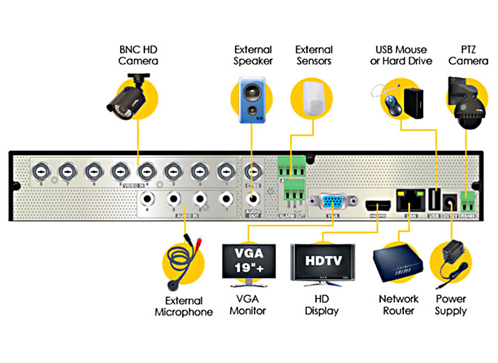 防犯システム 16チャンネルDVR 8カメラ｜PRODUCTS 製品紹介｜Q-See