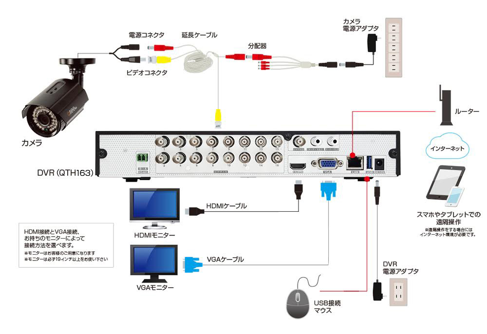 接続図