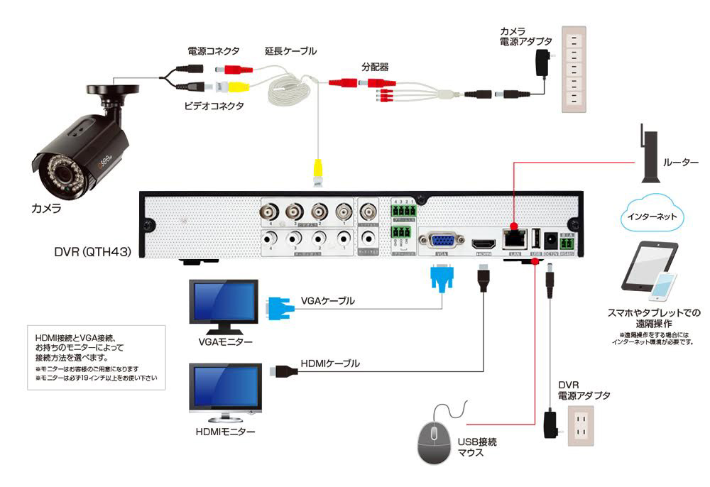 接続図