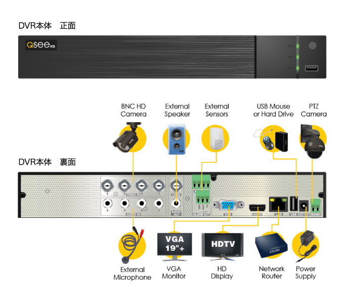 DVR本体｜PRODUCTS 製品紹介｜QSee（キューシー）QTH43