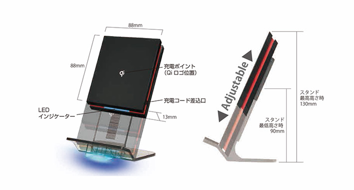 各部名称と働き