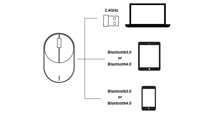 Bluetooth接続のバージョン