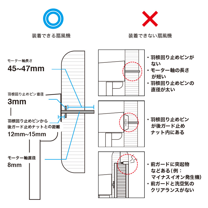 装着できないもの