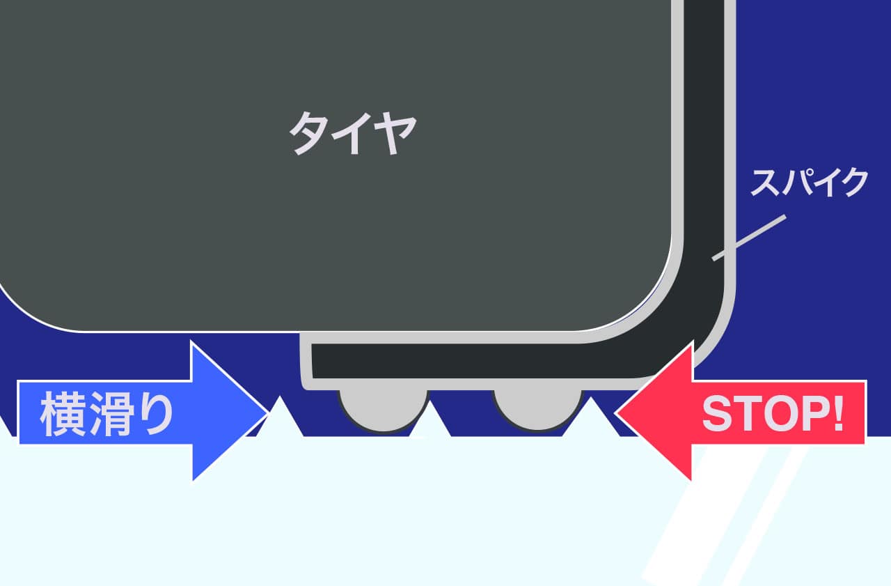 横滑りのリスクを軽減