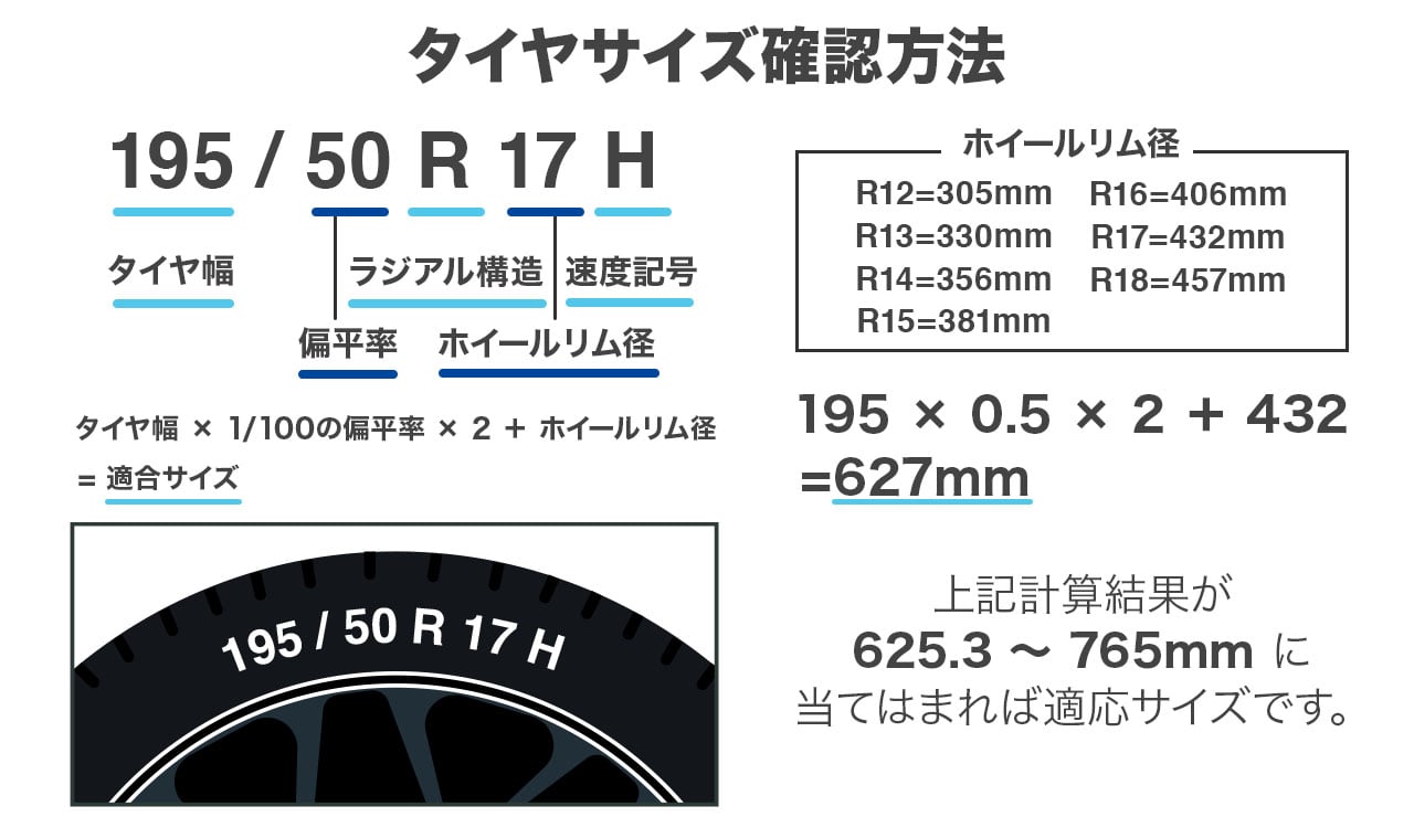 タイヤサイズ確認表