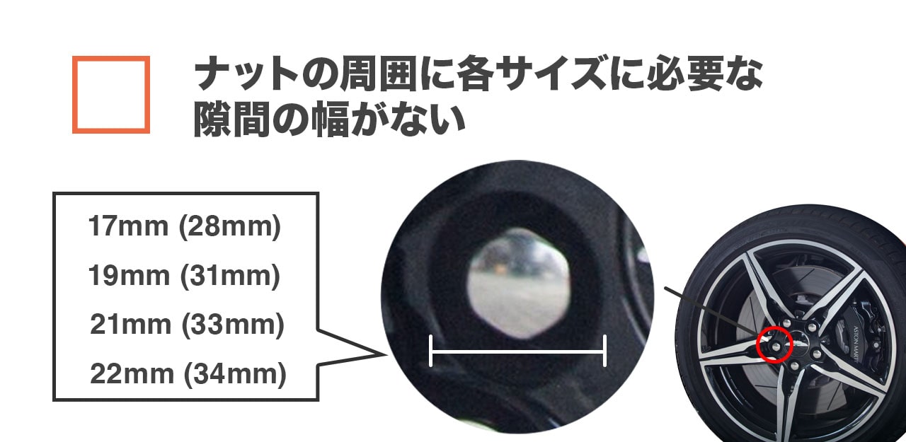 ナットの周囲に各サイズに必要な隙間の幅がない