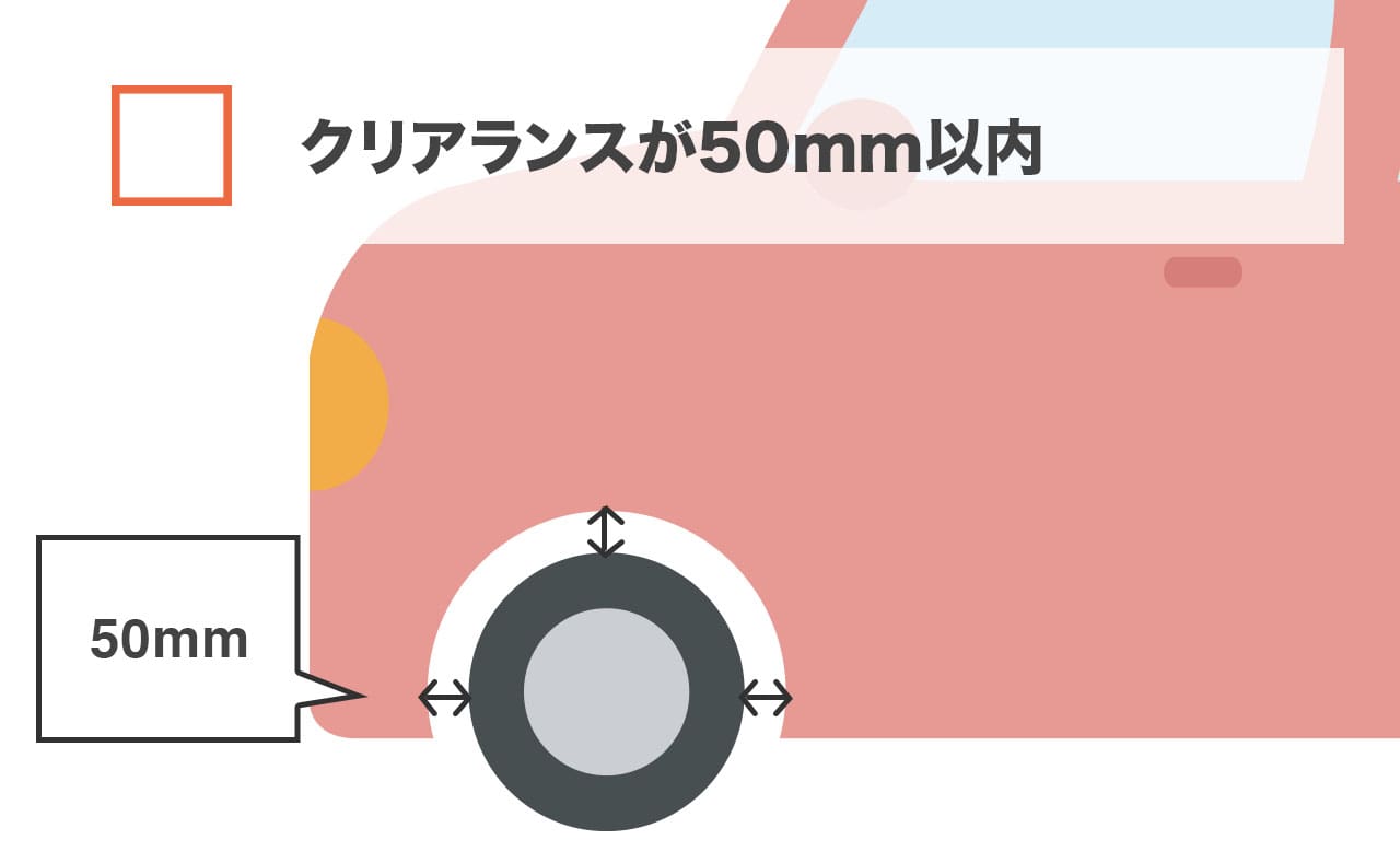 タイヤと車体のクリアランスが50mm以内