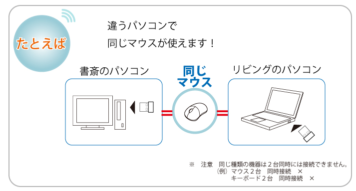 ユニリンク