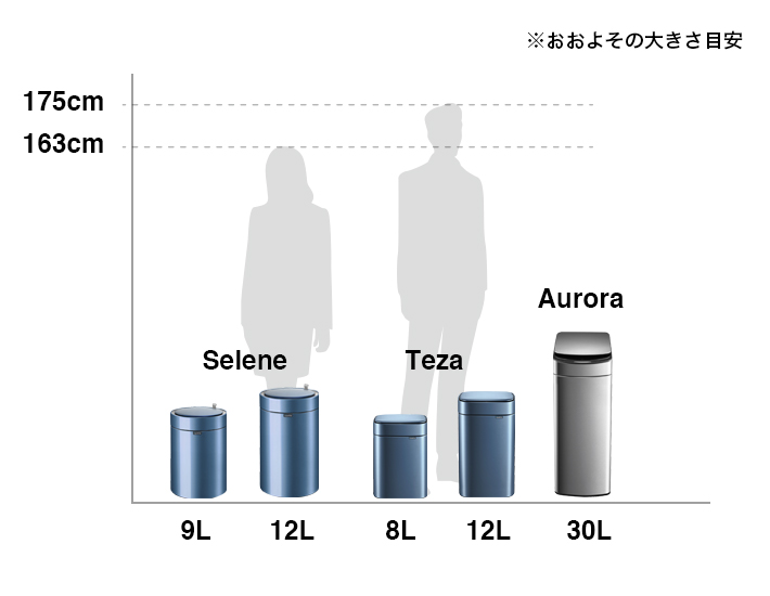 殺虫・防虫剤スペース